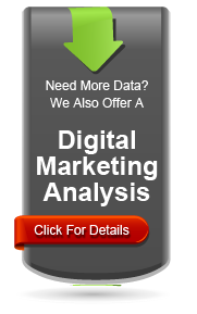 Digital Mrketing Analysis